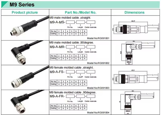 Advanced Mechanical Cable Coupler for Sensor Or Automation Solutions